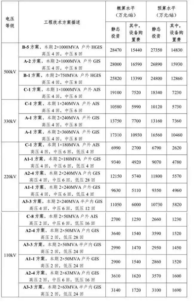 UG环球·(中国区)官方网站