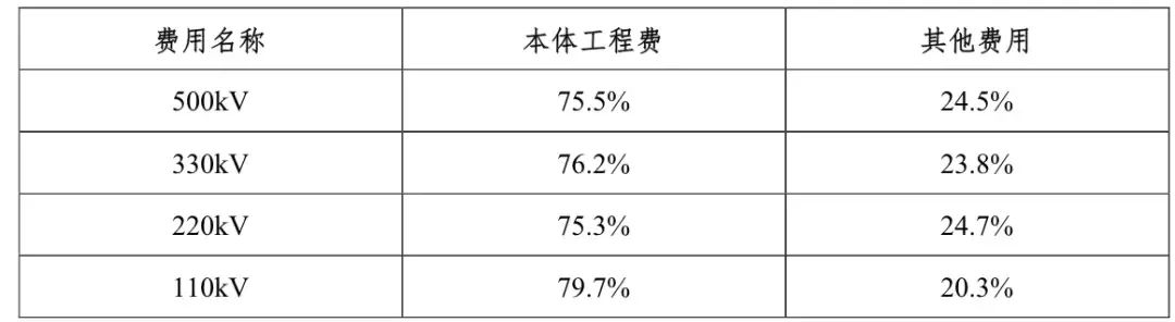 UG环球·(中国区)官方网站