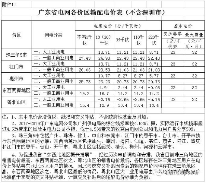 UG环球·(中国区)官方网站