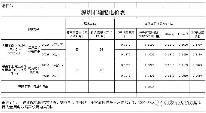 UG环球·(中国区)官方网站