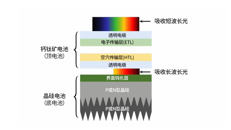 UG环球·(中国区)官方网站